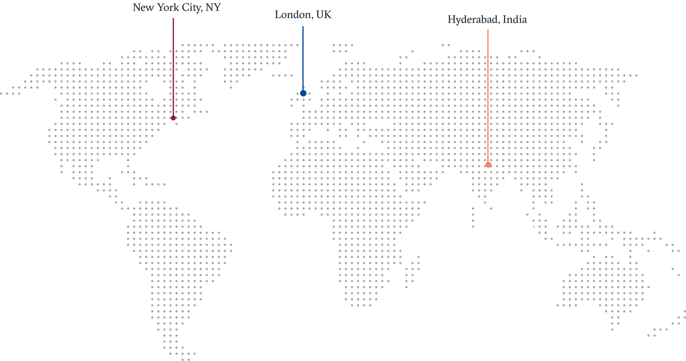 Map of H1 locations