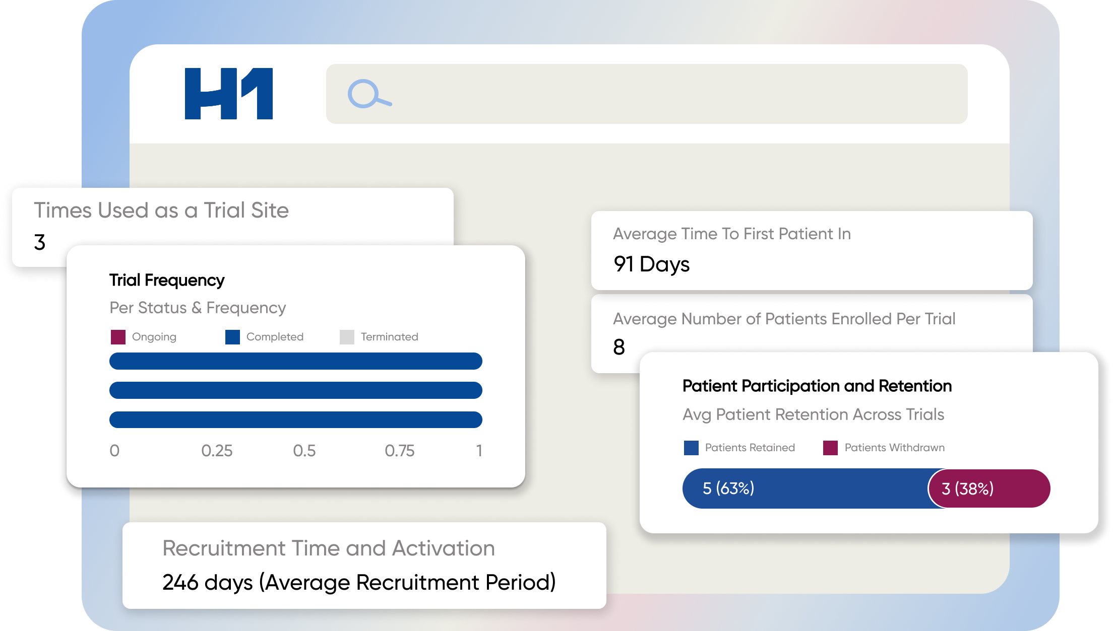 site feasibility criteria