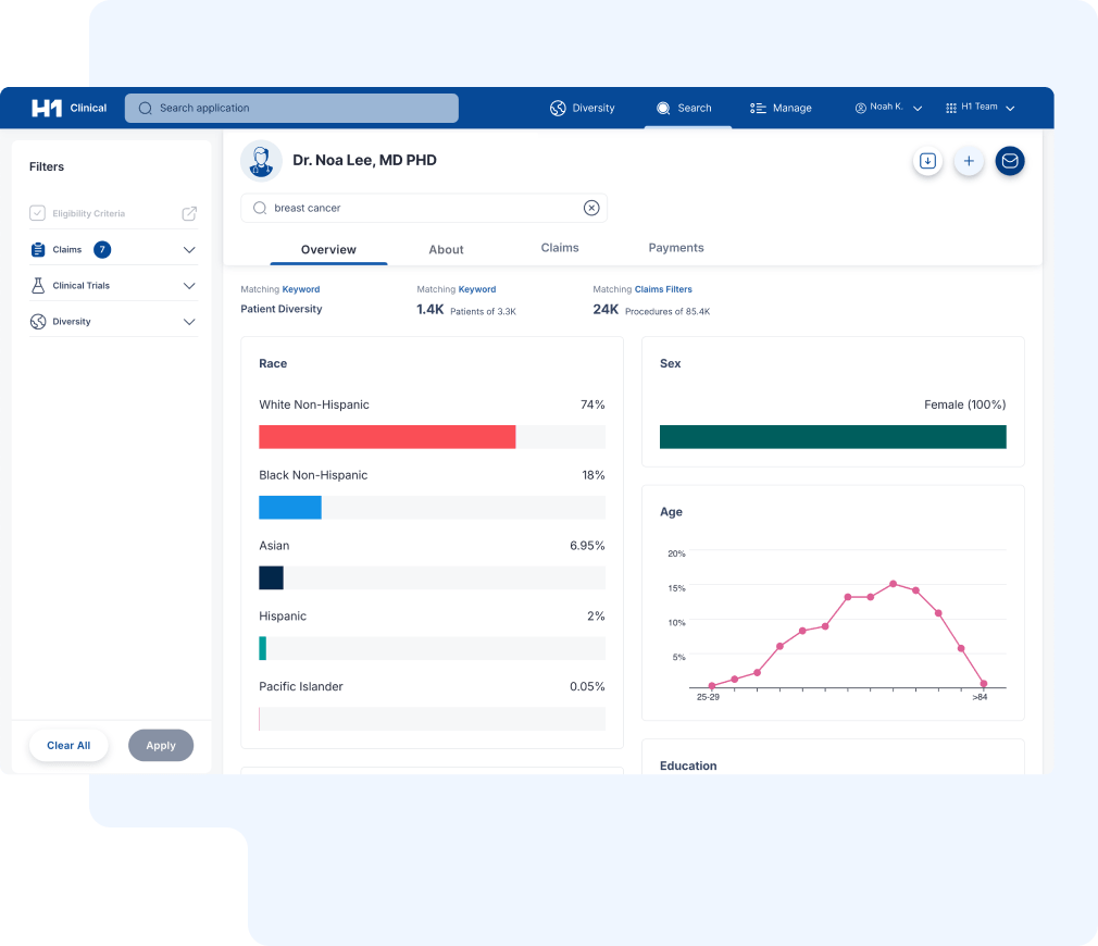 patient population insights data