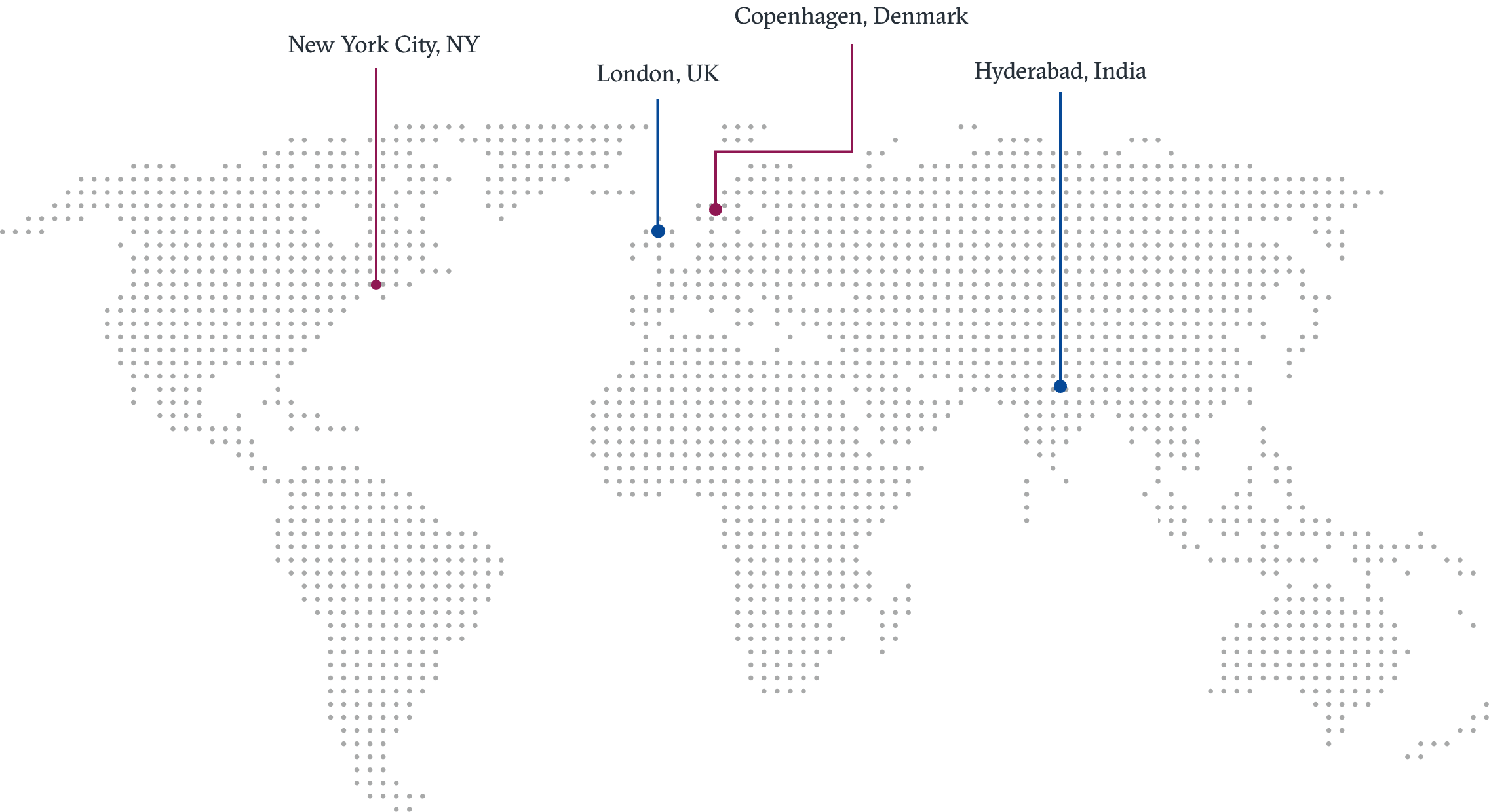 Map of H1 locations, showing locations in New York City, London, Copenhagen, and Hyderabad